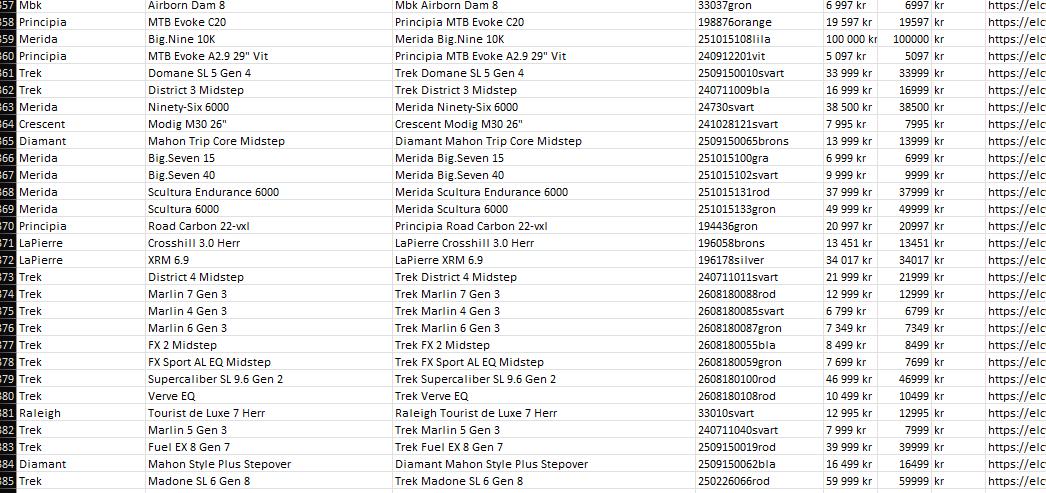 E-commerce Catalog Monitoring Pipeline (Python, Playwright)